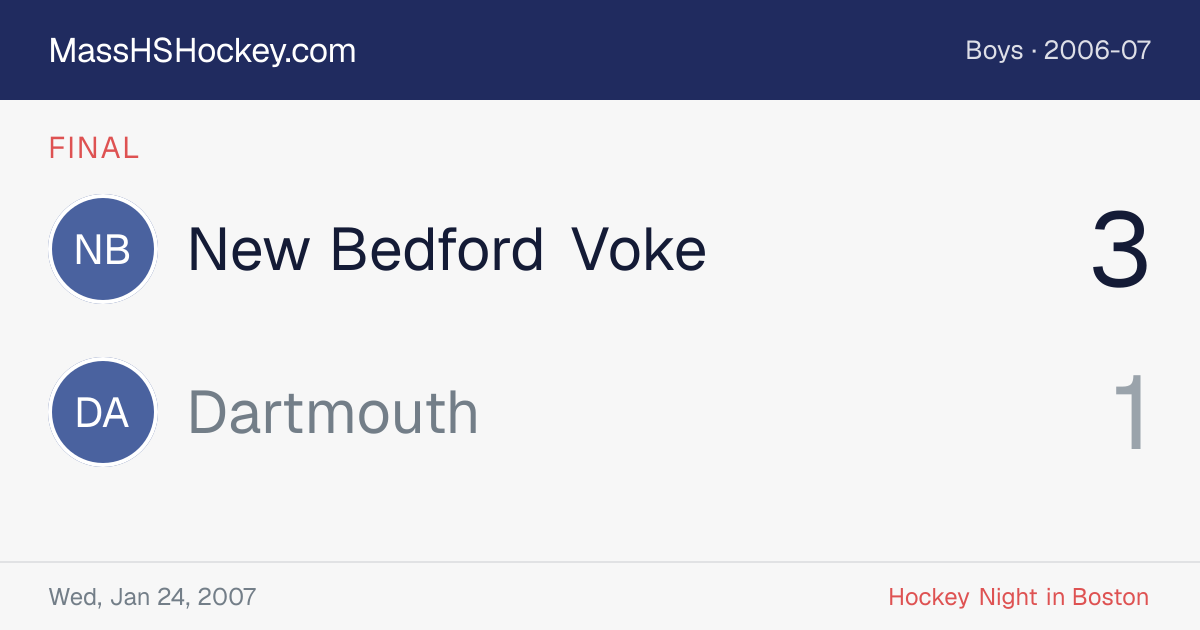 New Bedford Voke at Dartmouth score card