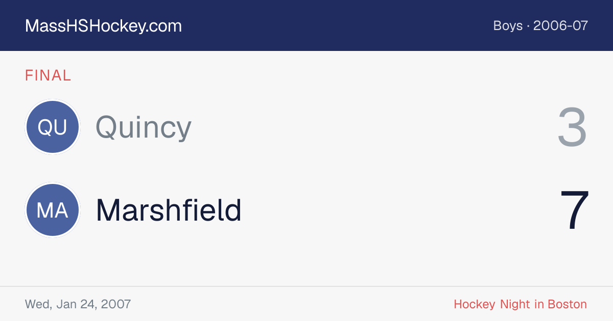 Quincy at Marshfield score card