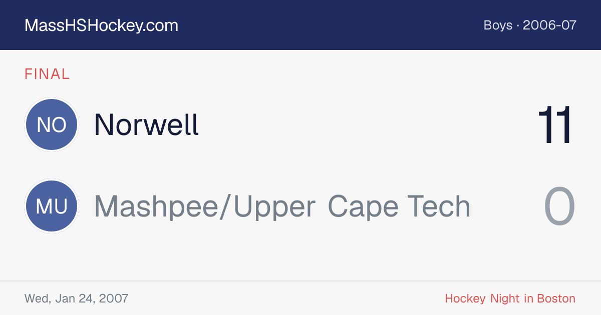Norwell at Mashpee/Upper Cape Tech score card