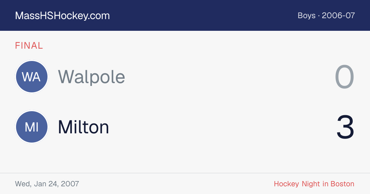 Walpole at Milton score card