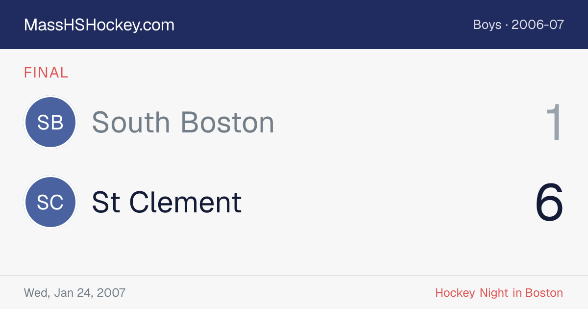 South Boston at St Clement score card