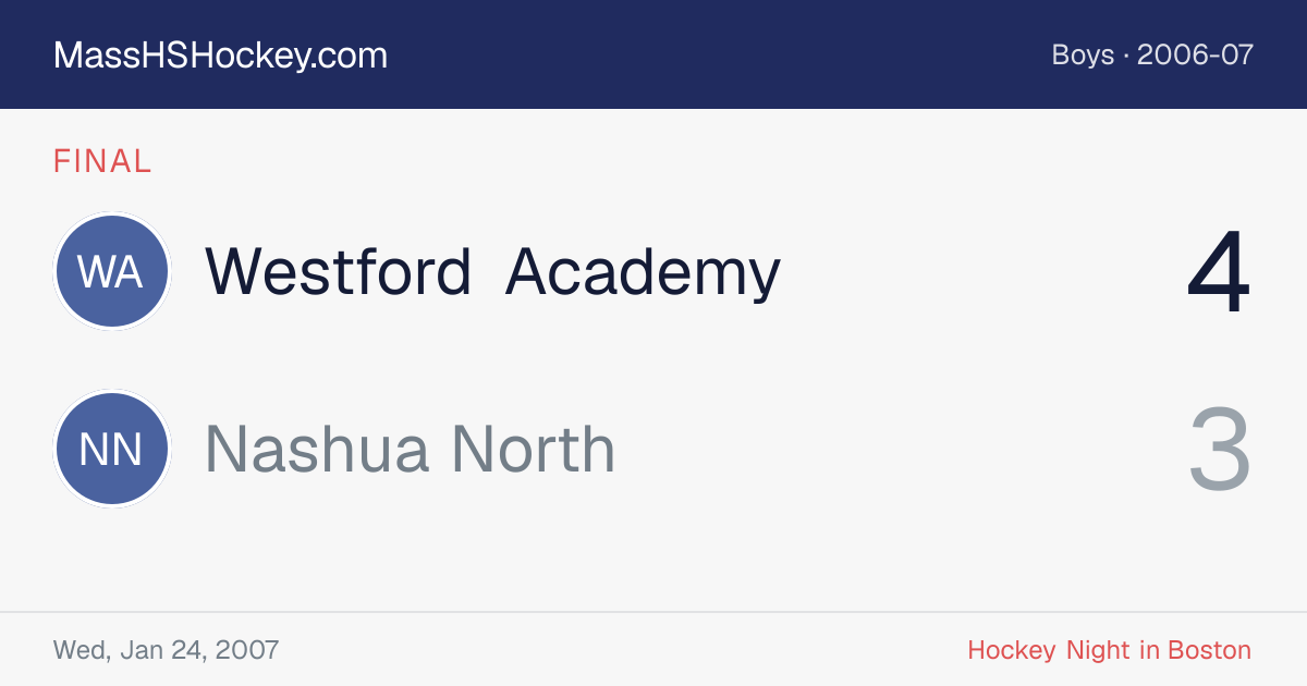 Westford Academy at Nashua North score card