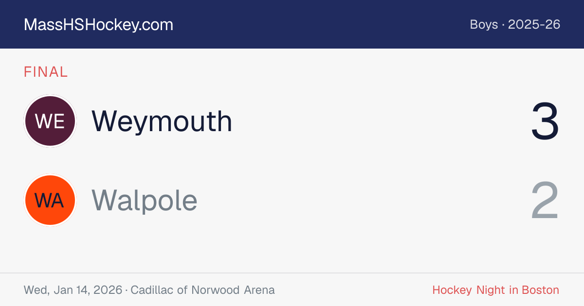 Weymouth at Walpole score card