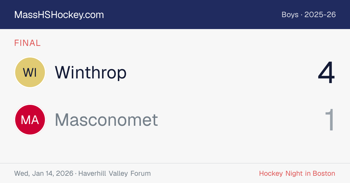 Winthrop at Masconomet score card