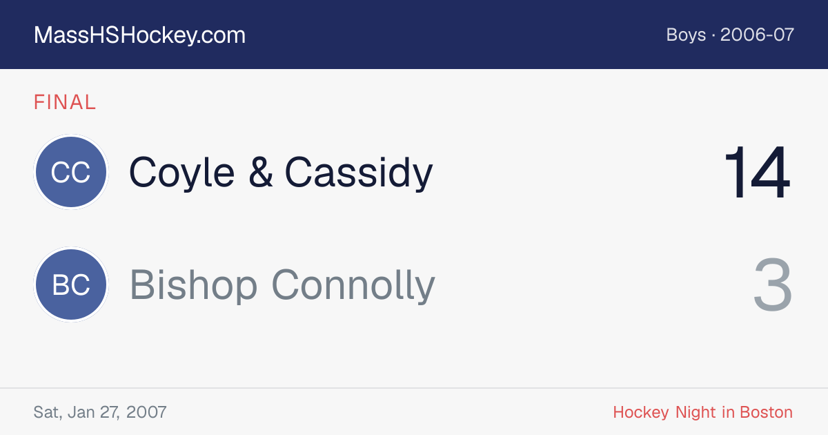 Coyle & Cassidy at Bishop Connolly score card
