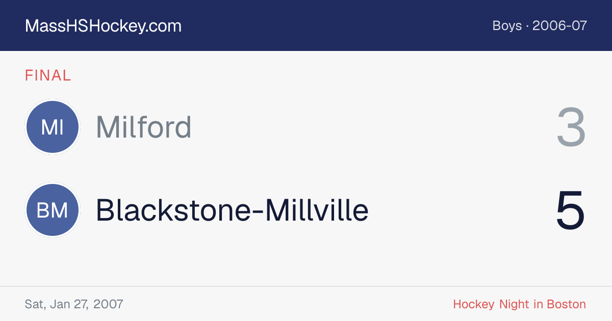 Milford at Blackstone-Millville score card