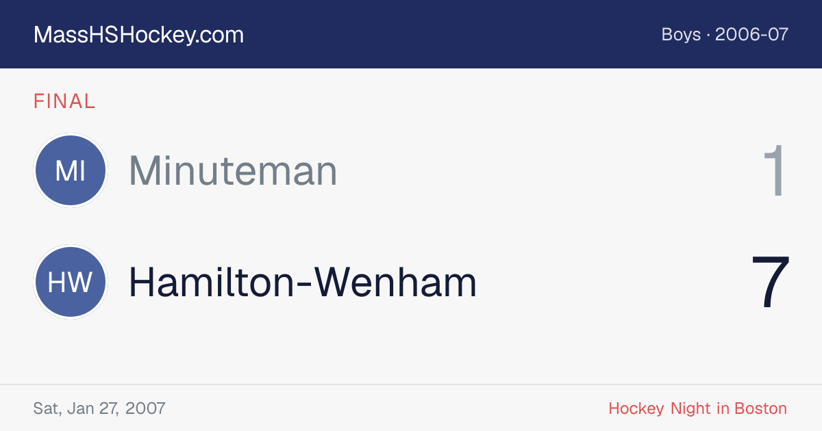 Minuteman at Hamilton-Wenham score card
