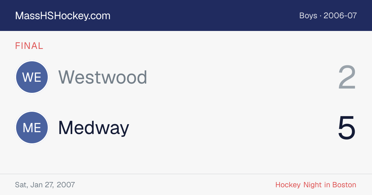 Westwood at Medway score card