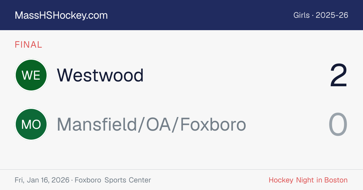 Westwood at Mansfield/OA/Foxboro score card