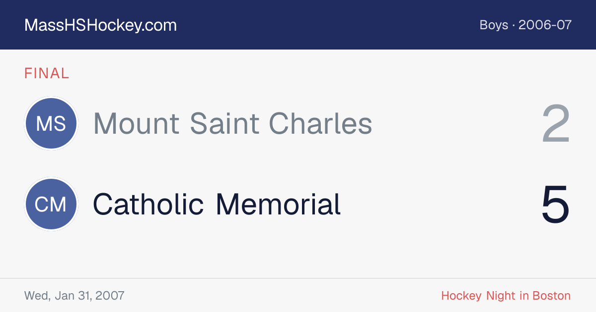 Mount Saint Charles at Catholic Memorial score card