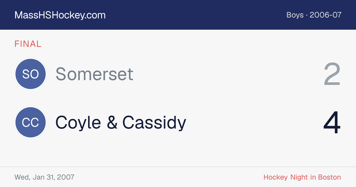 Somerset at Coyle & Cassidy score card