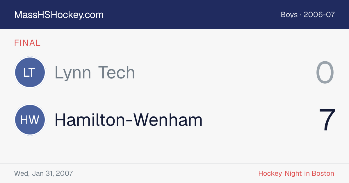 Lynn Tech at Hamilton-Wenham score card