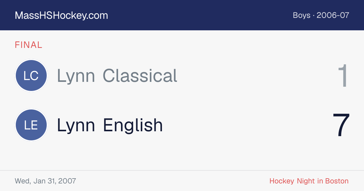 Lynn Classical at Lynn English score card