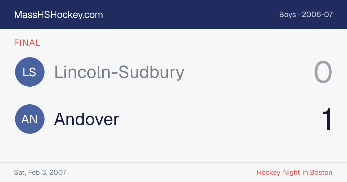 Lincoln-Sudbury at Andover score card