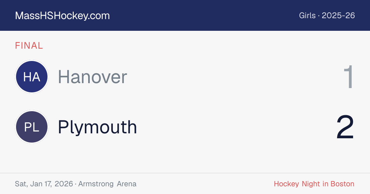 Hanover at Plymouth score card