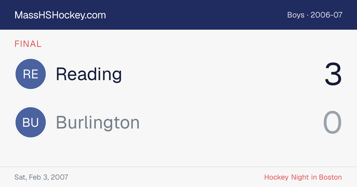 Reading at Burlington score card