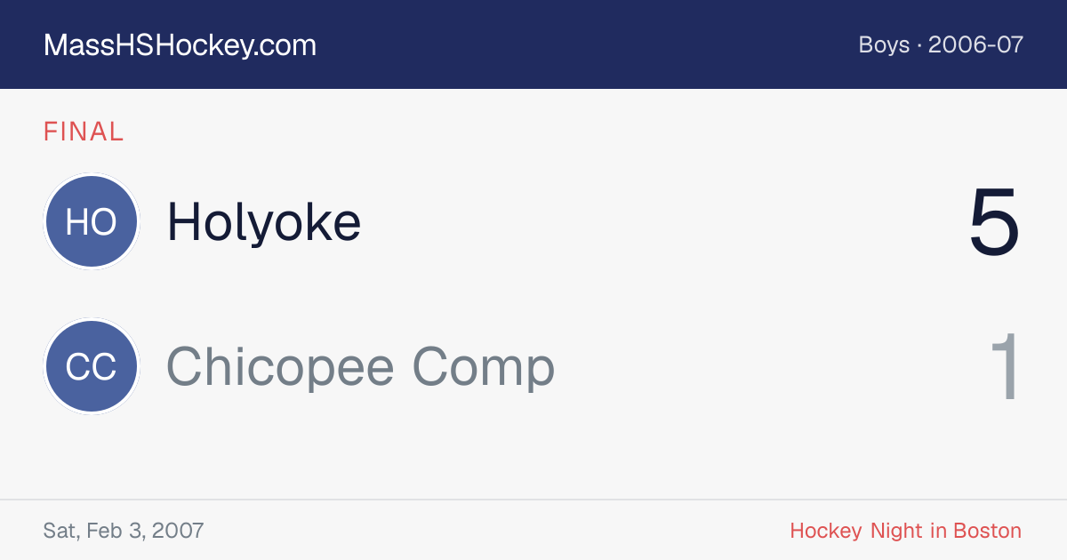 Holyoke at Chicopee Comp score card