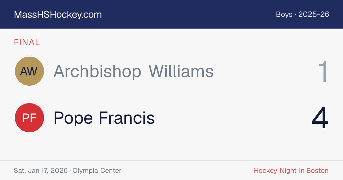 Archbishop Williams at Pope Francis score card