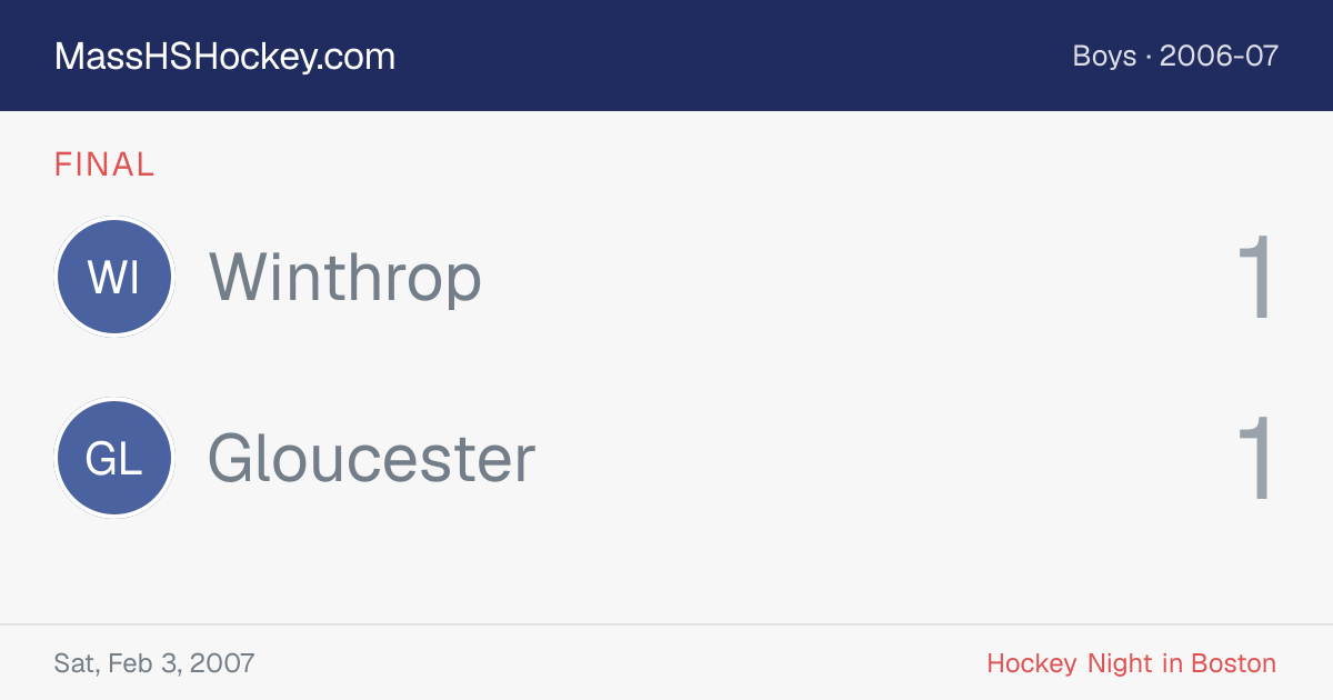 Winthrop at Gloucester score card
