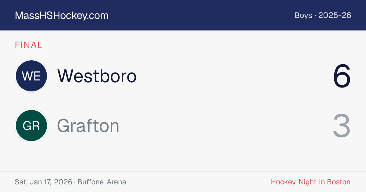 Westboro at Grafton score card