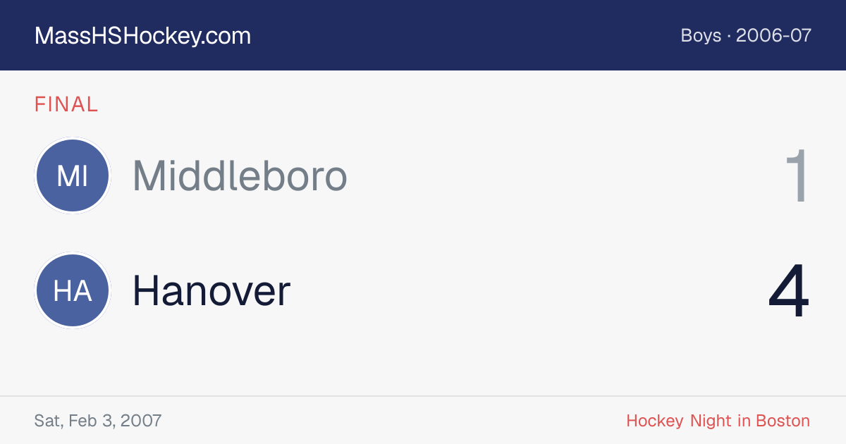 Middleboro at Hanover score card