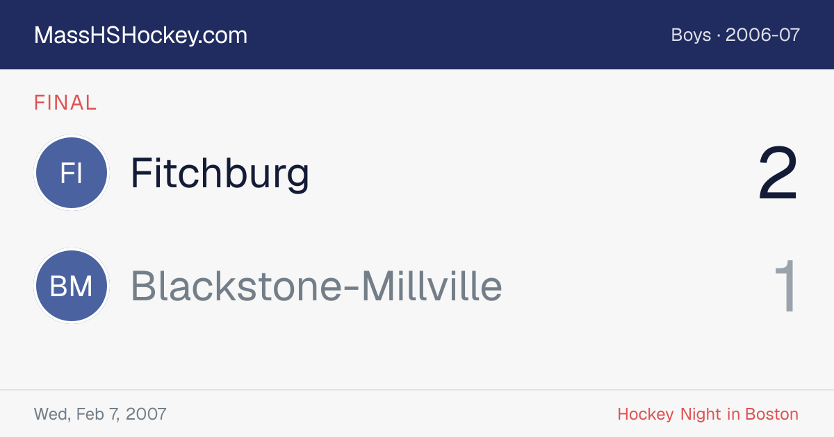 Fitchburg at Blackstone-Millville score card