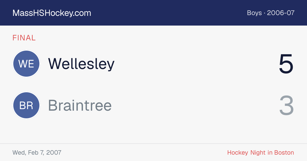 Wellesley at Braintree score card