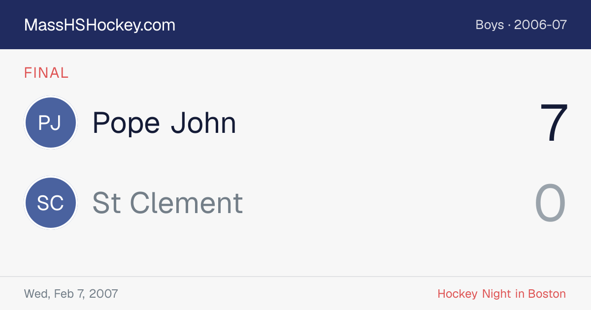 Pope John at St Clement score card