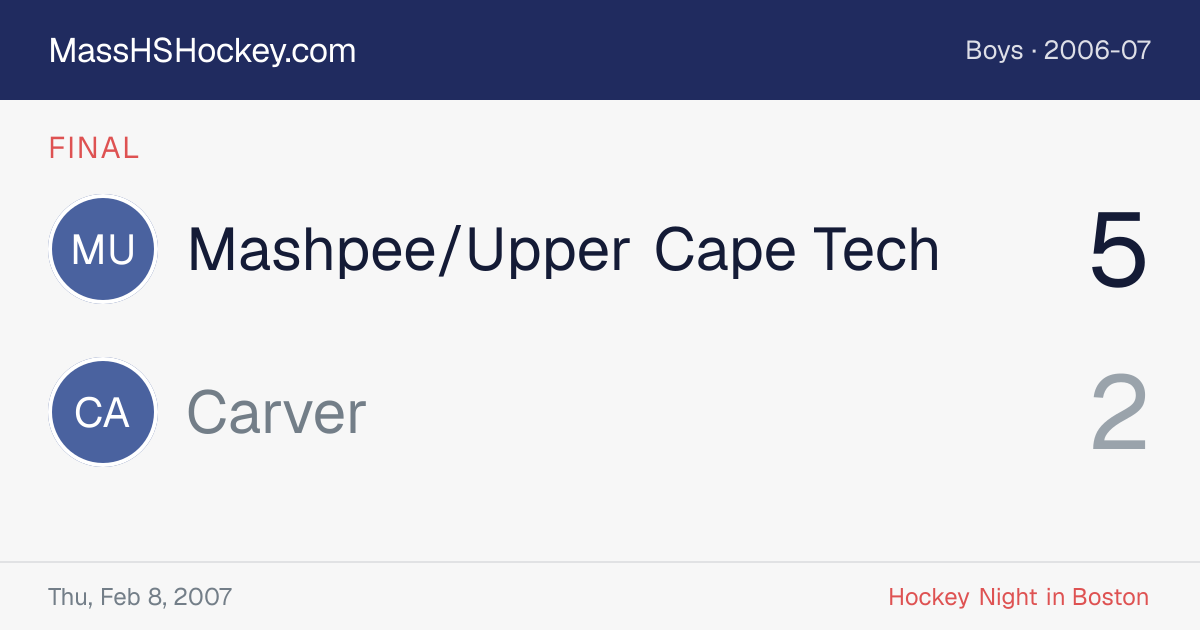 Mashpee/Upper Cape Tech at Carver score card