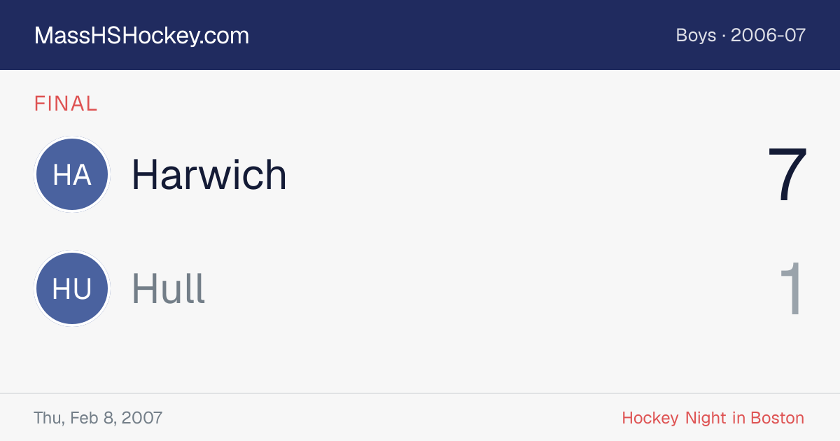 Harwich at Hull score card