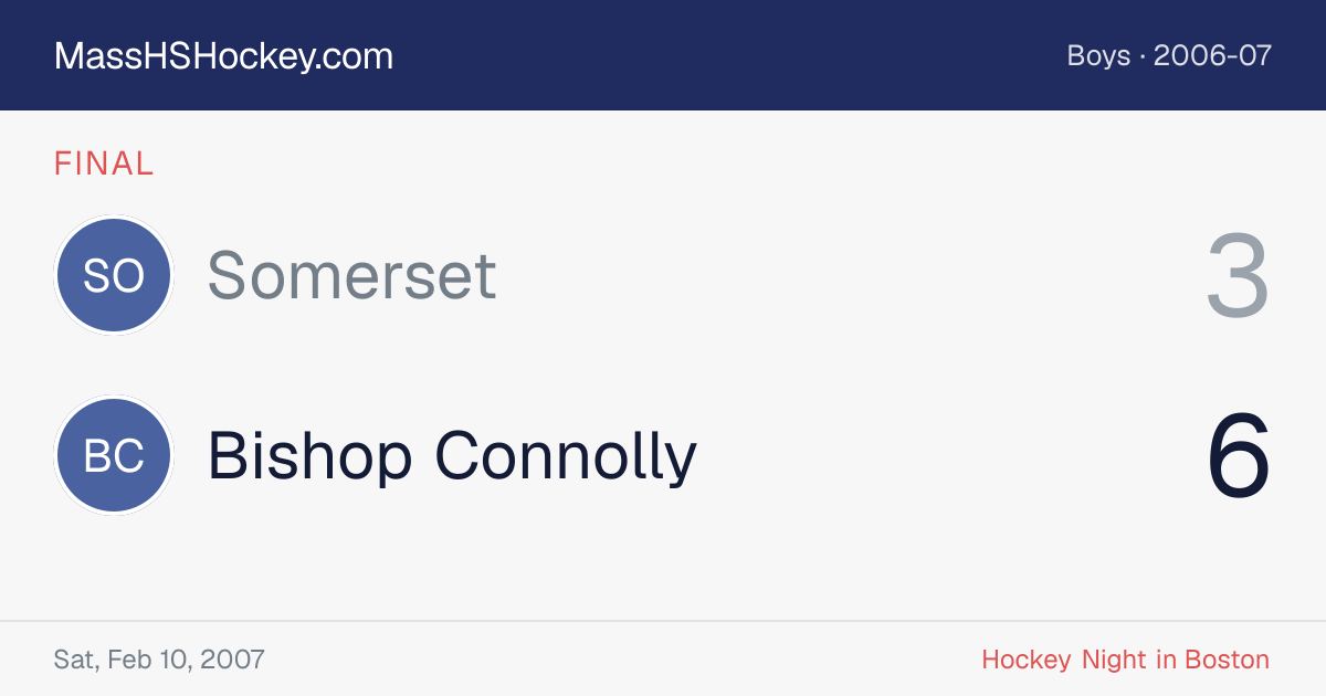Somerset at Bishop Connolly score card