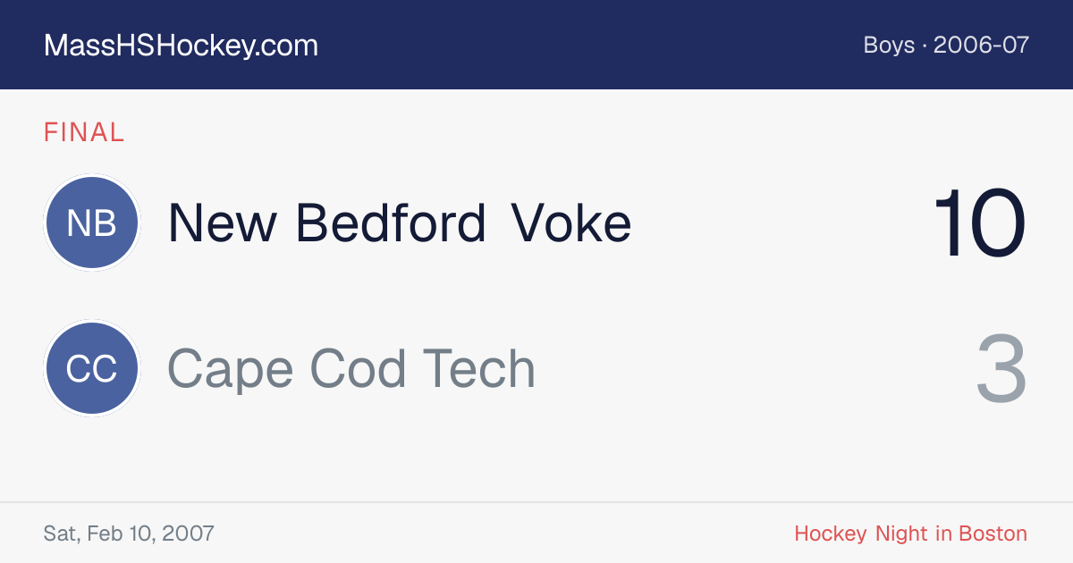 New Bedford Voke at Cape Cod Tech score card
