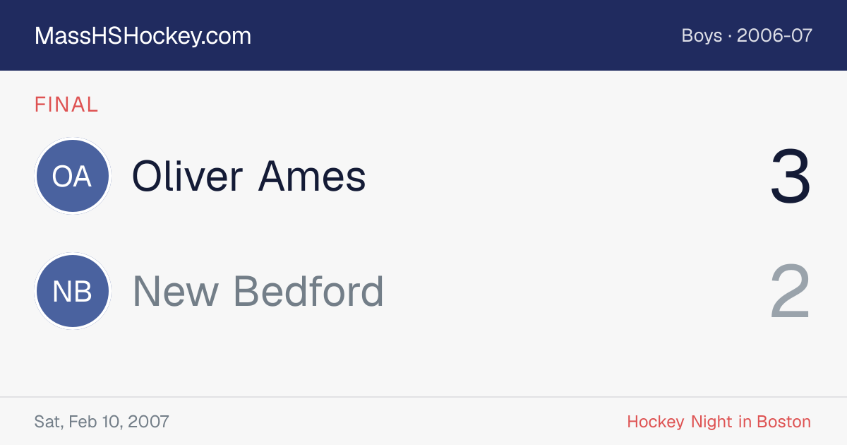 Oliver Ames at New Bedford score card