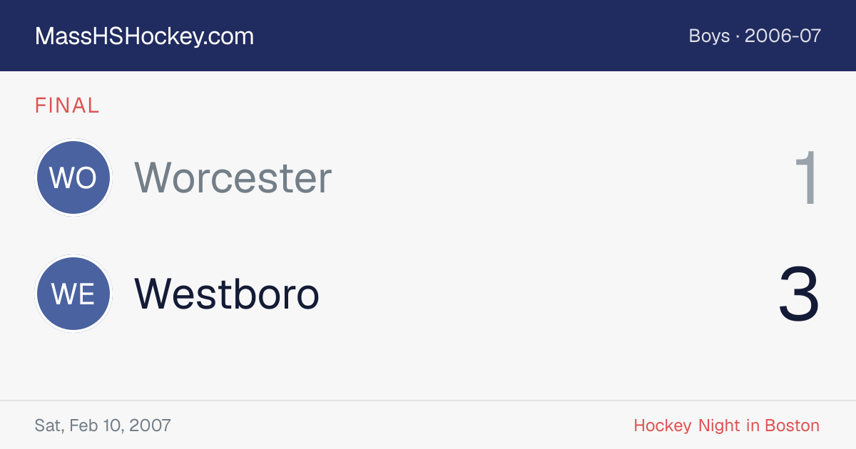Worcester at Westboro score card