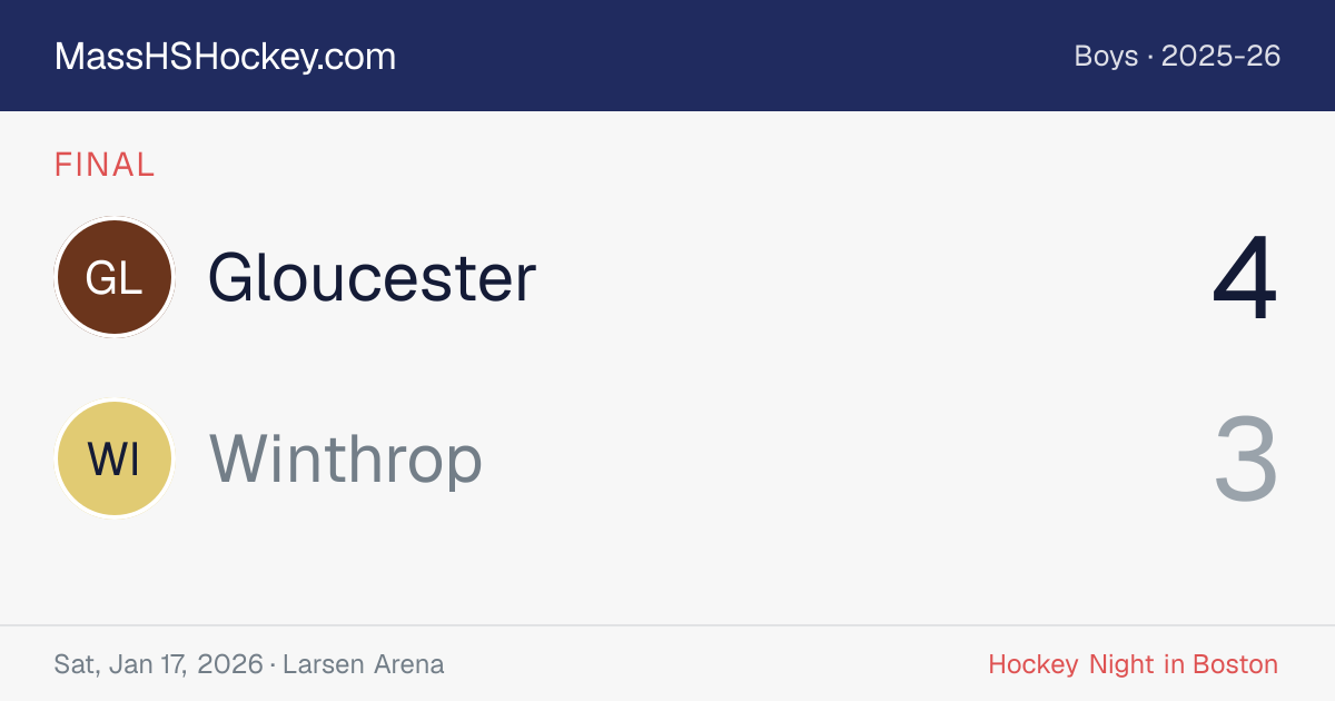 Gloucester at Winthrop score card