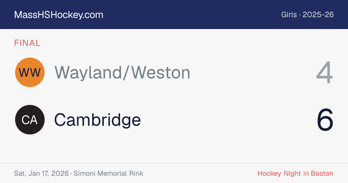 Wayland/Weston at Cambridge score card