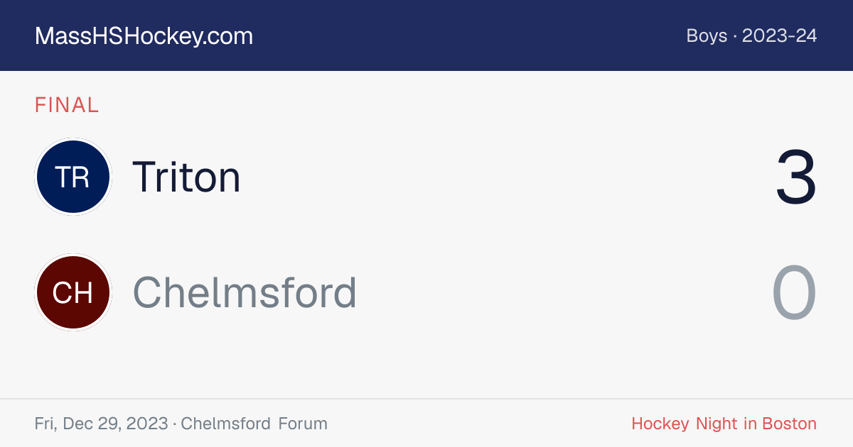 Triton at Chelmsford score card