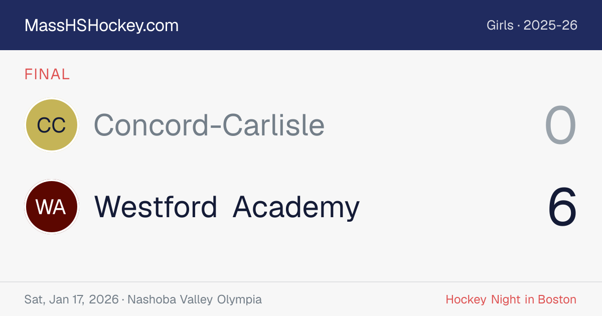 Concord-Carlisle at Westford Academy score card