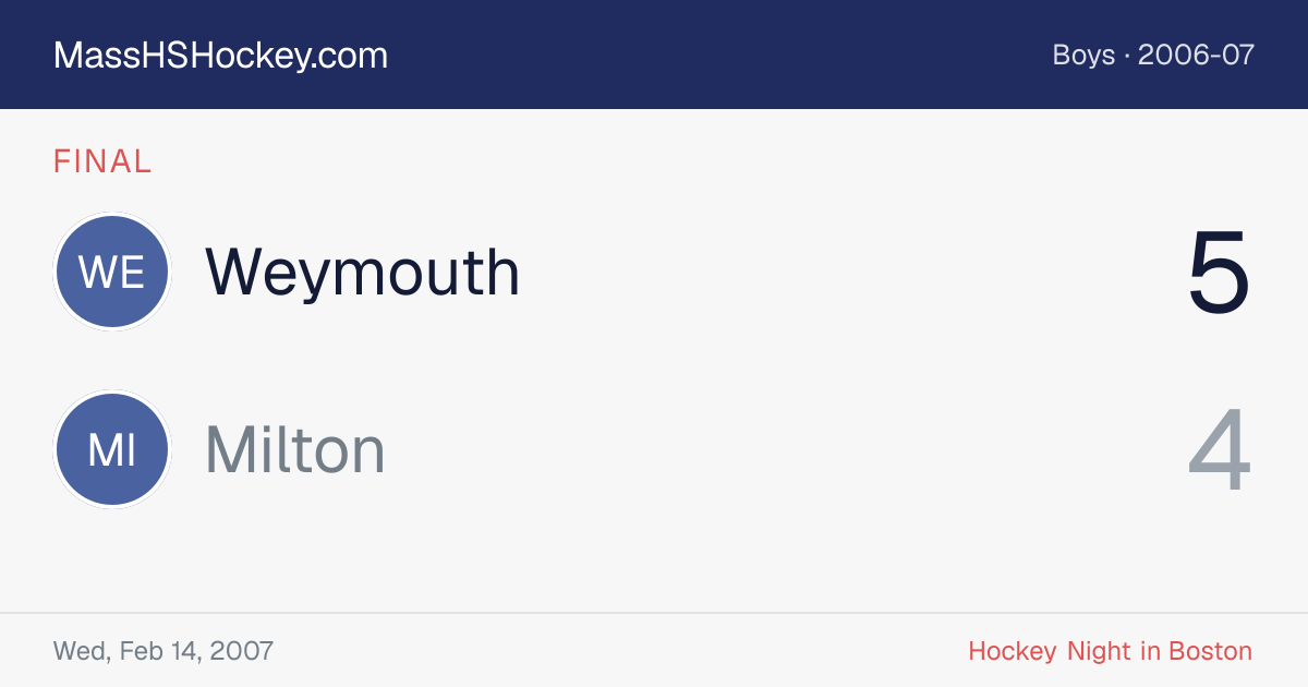 Weymouth at Milton score card