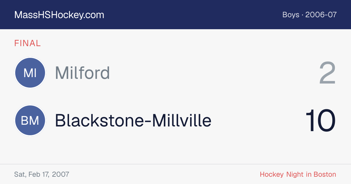 Milford at Blackstone-Millville score card