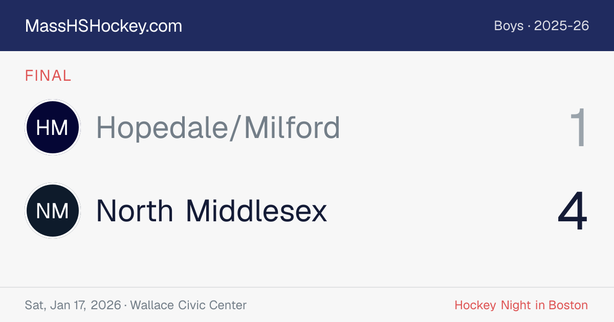 Hopedale/Milford at North Middlesex score card