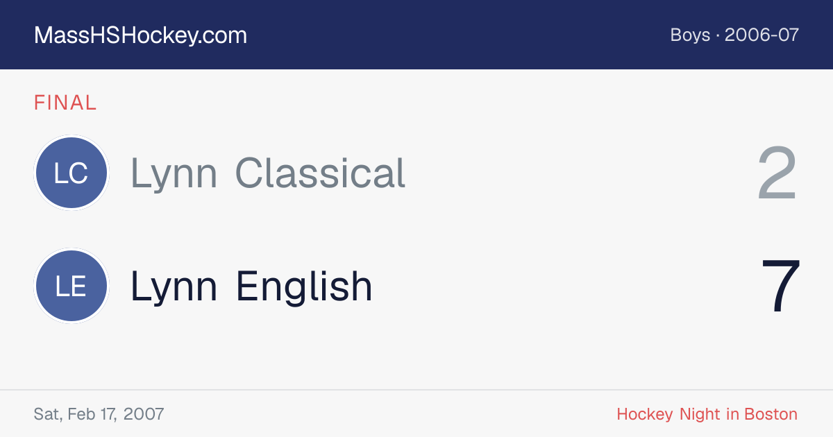 Lynn Classical at Lynn English score card