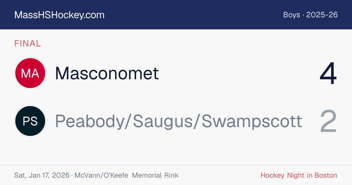 Masconomet at Peabody/Saugus/Swampscott score card
