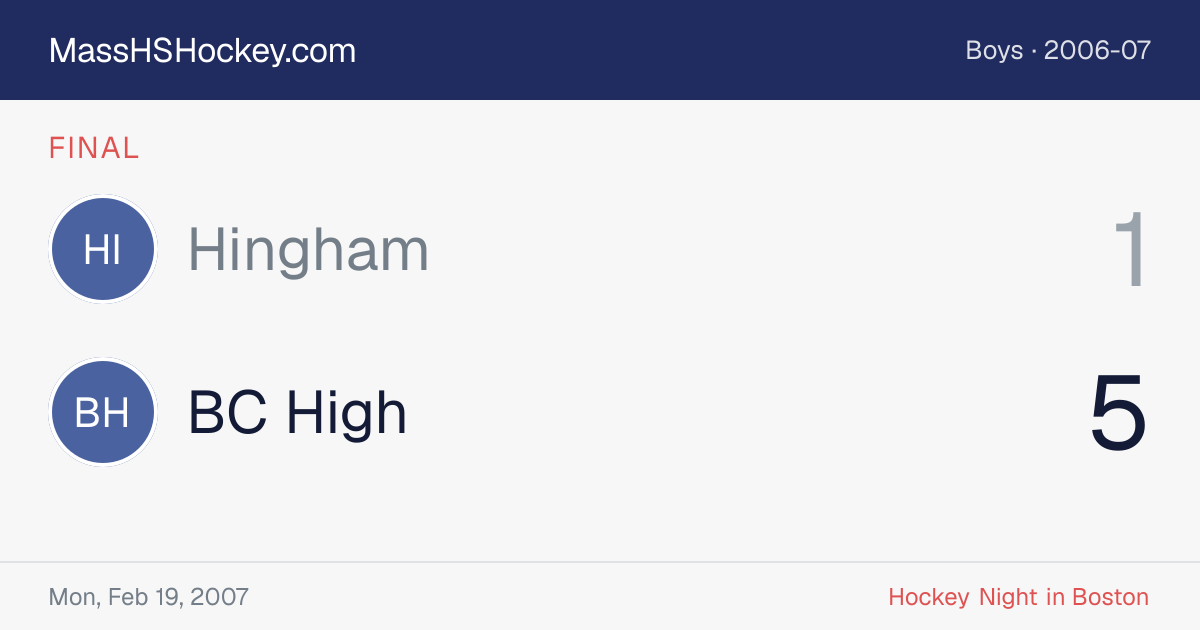 Hingham at BC High score card