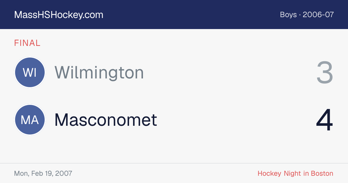 Wilmington at Masconomet score card