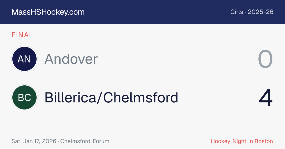 Andover at Billerica/Chelmsford score card