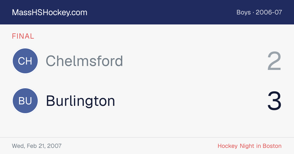 Chelmsford at Burlington score card