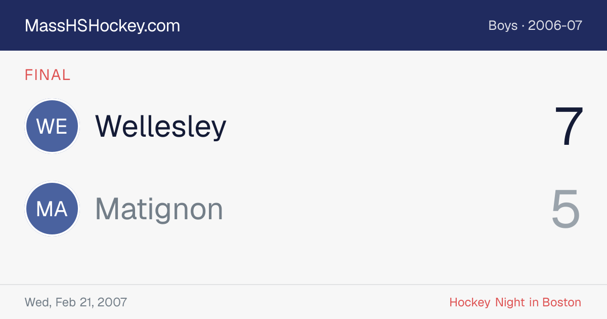 Wellesley at Matignon score card