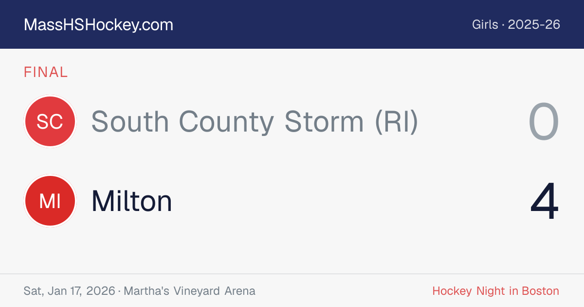 South County Storm (RI) at Milton score card