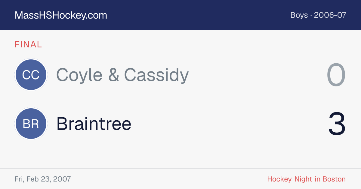 Coyle & Cassidy at Braintree score card